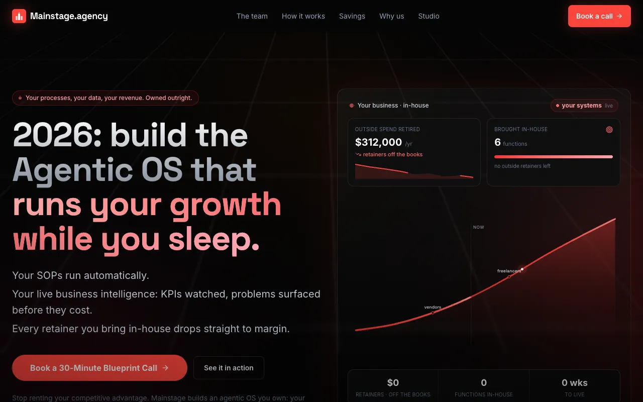 The Mainstage AI Agency home page as it renders today